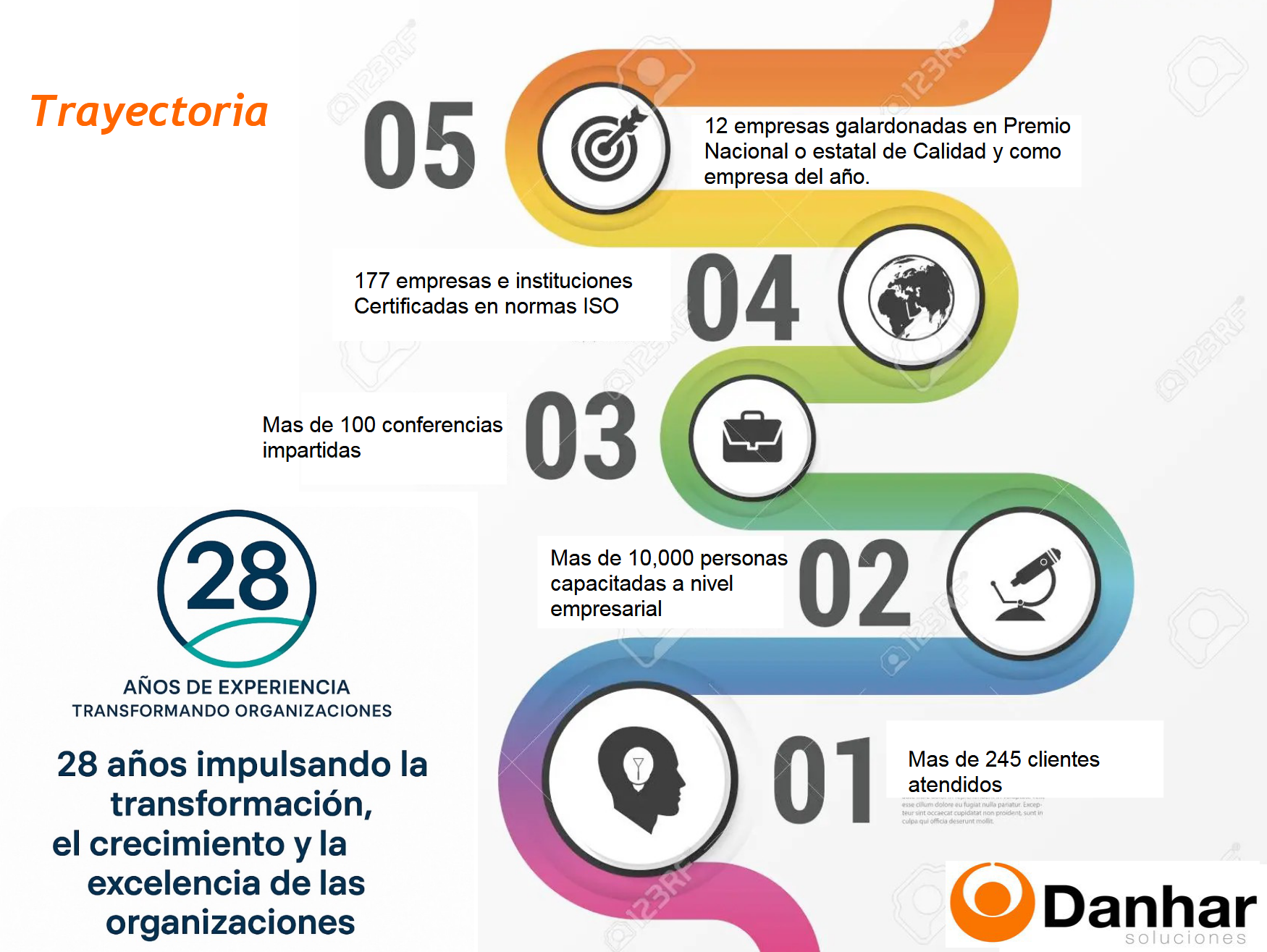 28 años de trayectoria